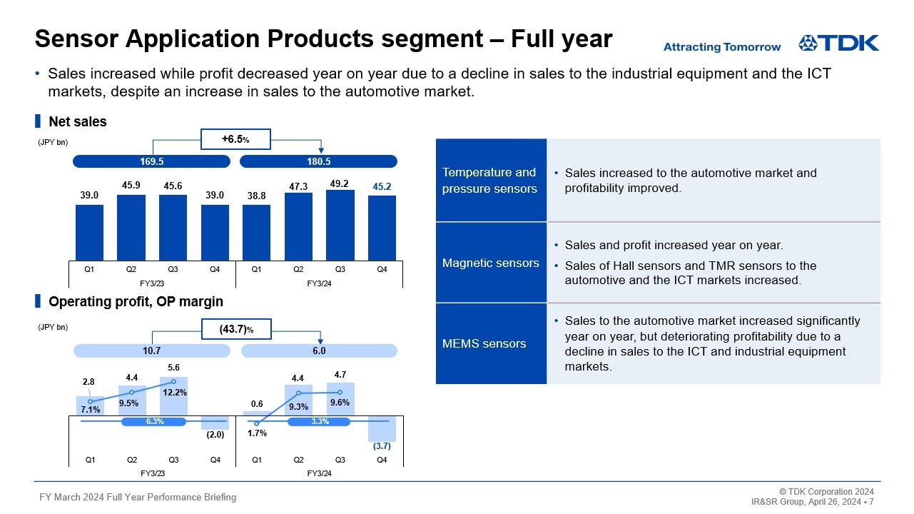 Sensor Application Products segment – Full year