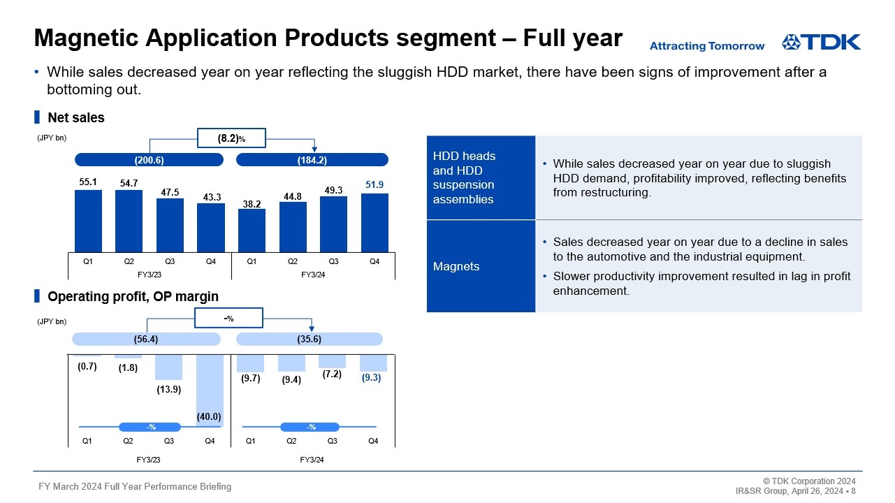 Magnetic Application Products segment – Full year