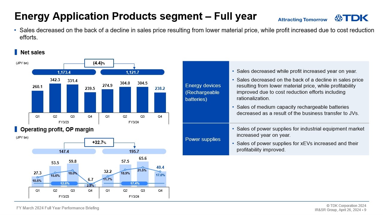 Energy Application Products segment – Full year