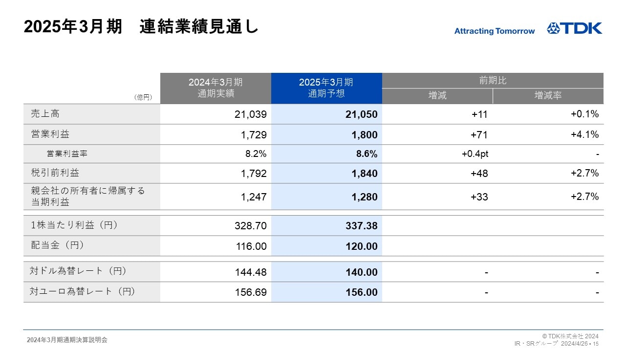 2025年3月期　連結業績見通し