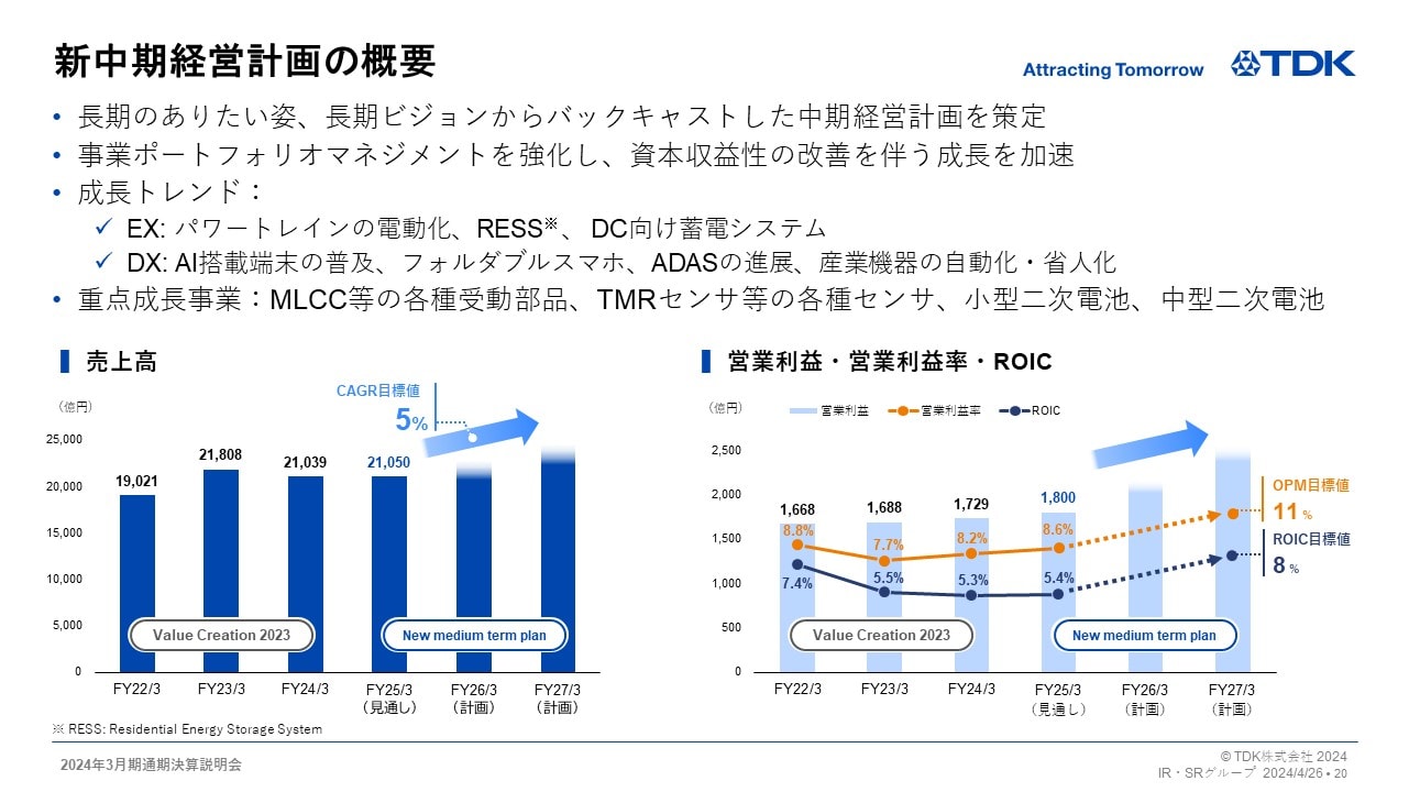 新中期経営計画の概要