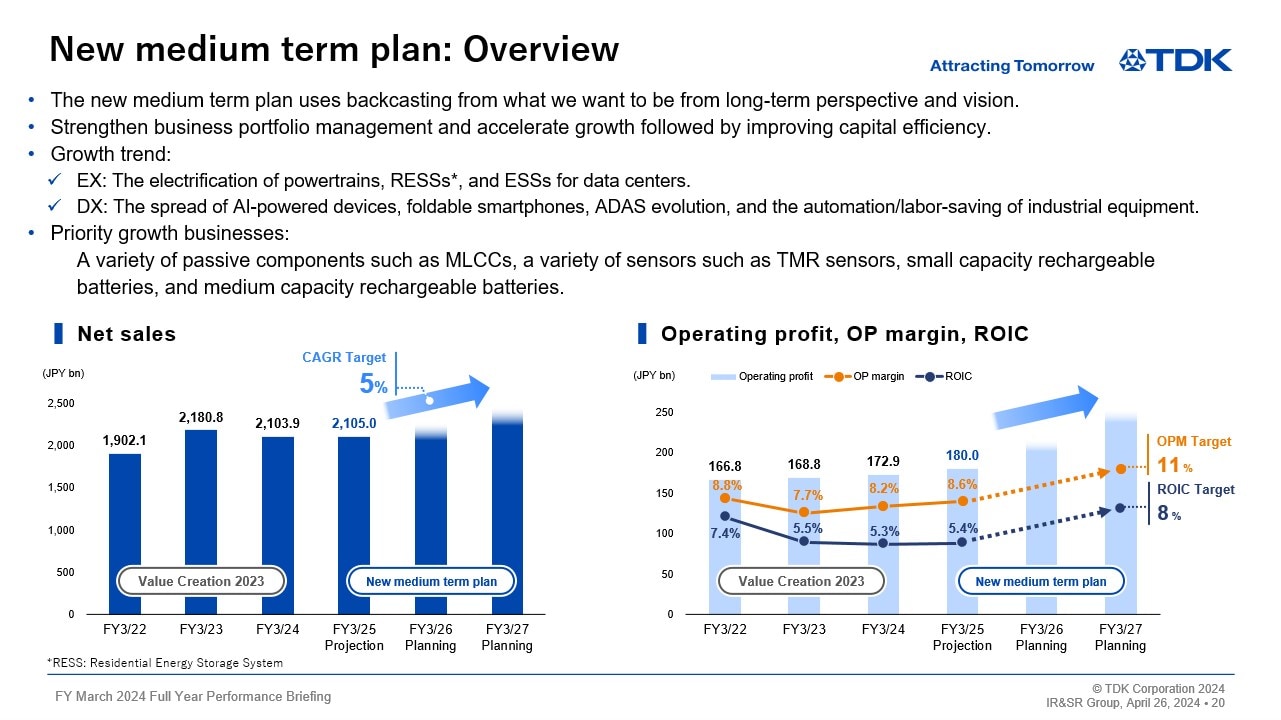 New medium term plan: Overview 