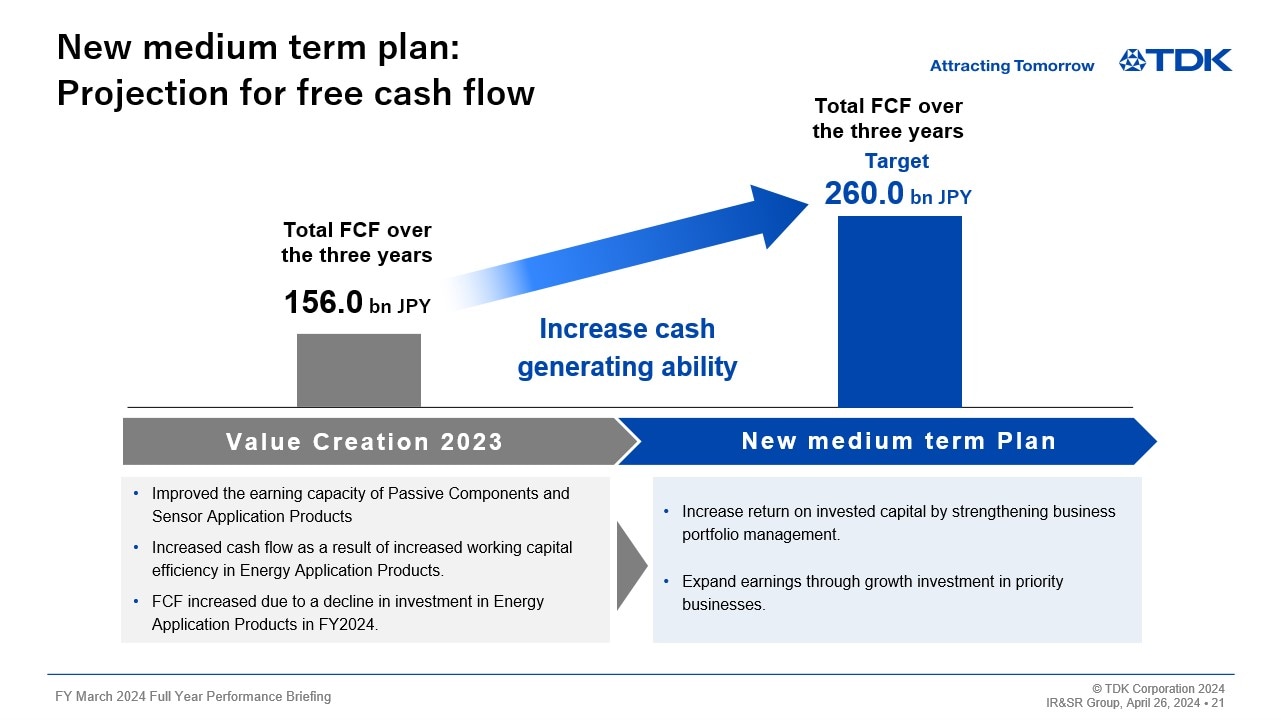 New medium term plan: Projection for free cash flow 