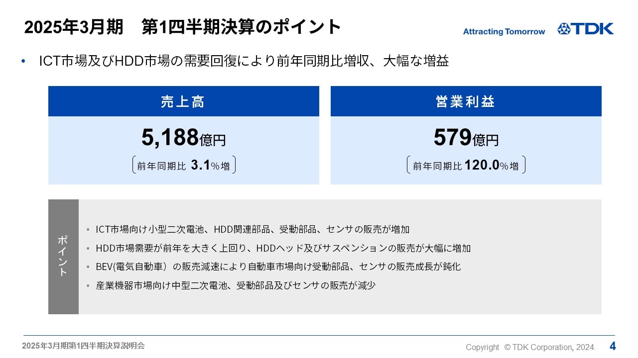 2025年3月期　第1四半期決算のポイント