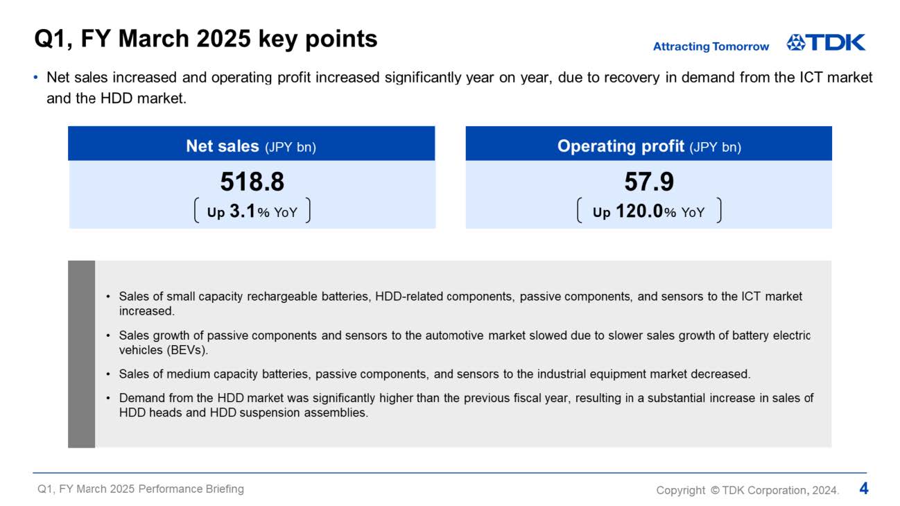 Q1, FY March 2025 key points