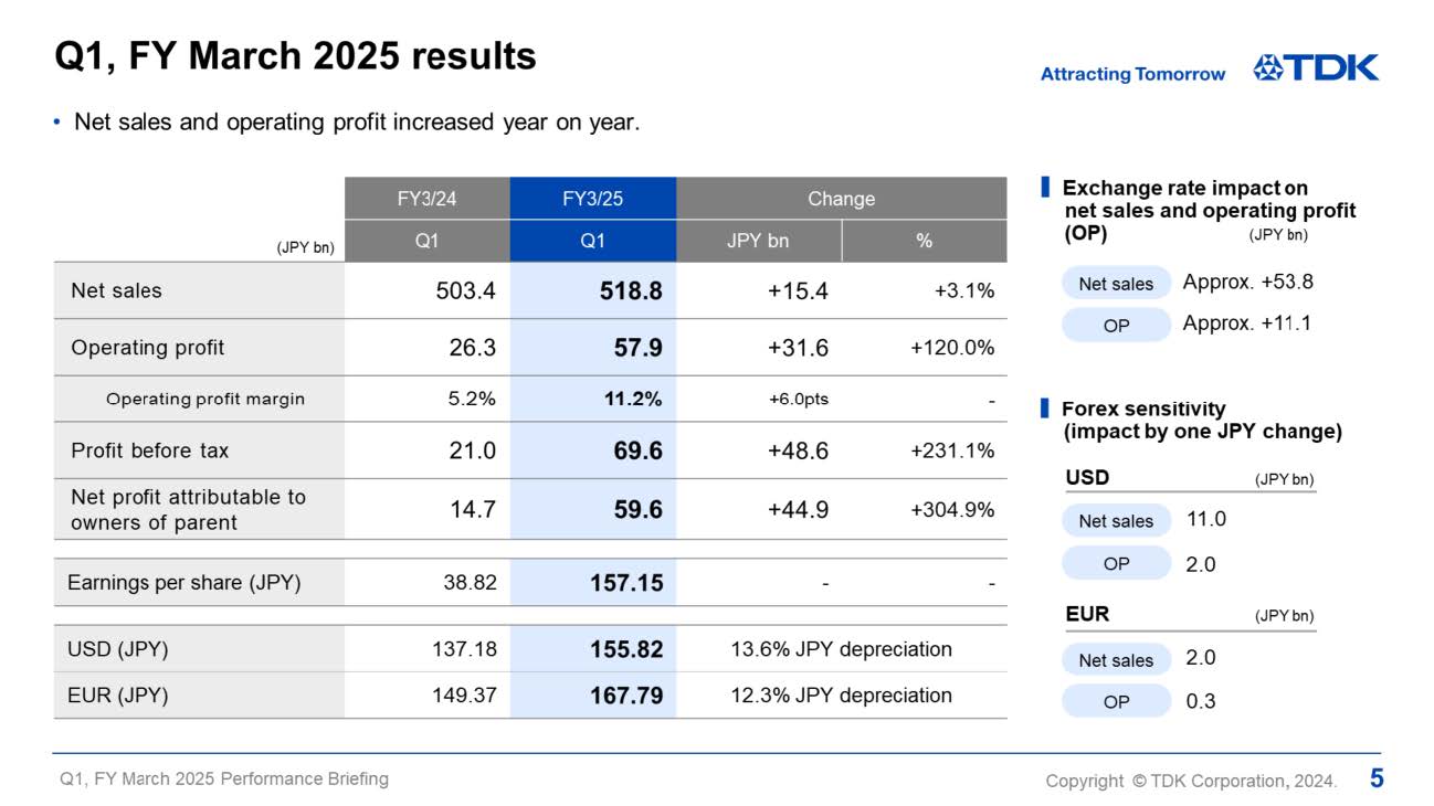 Q1, FY March 2025 results
