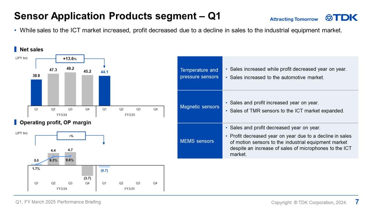 Sensor Application Products segment - Q1