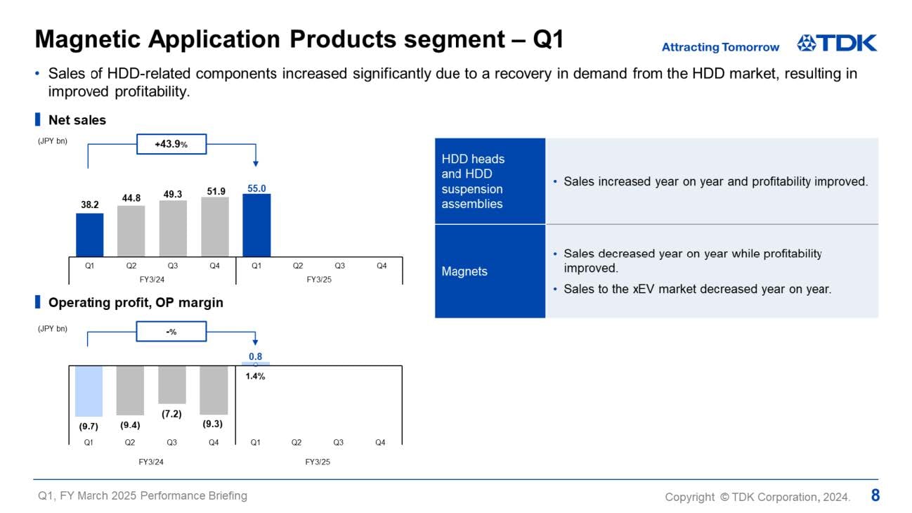 Magnetic Application Products segment - Q1