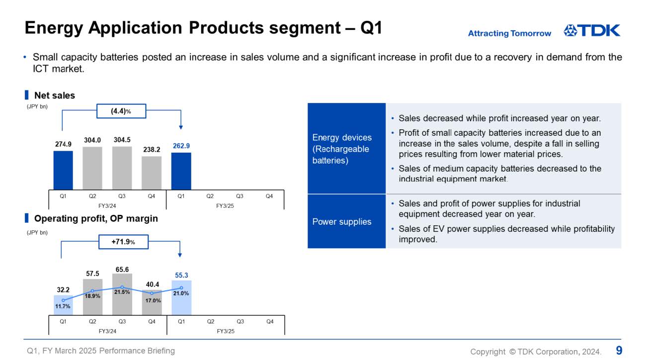 Energy Application Products segment - Q1