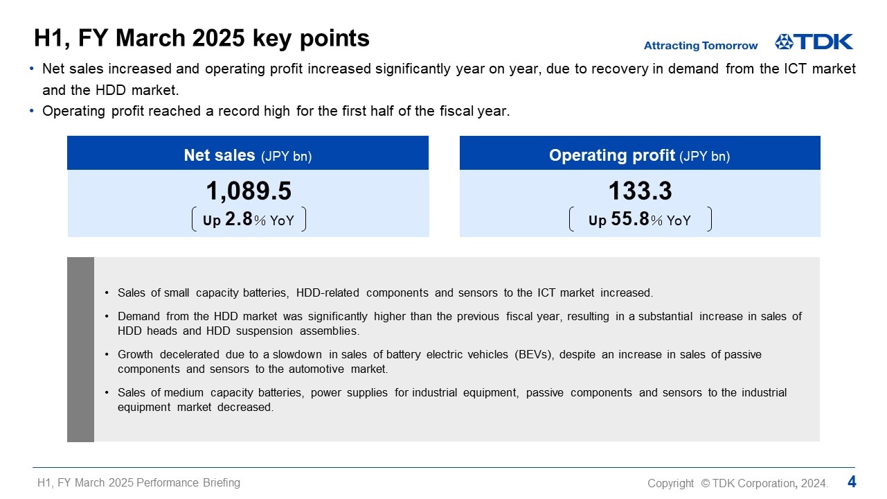 FY March 2025 key points