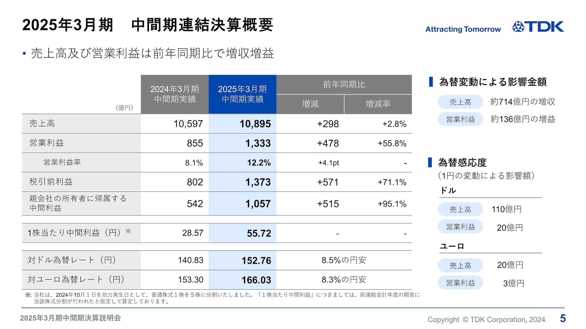 2025年3月期　中間期連結決算概要