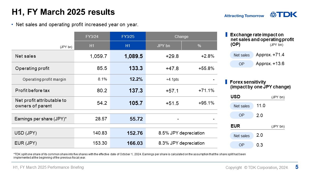 H1, FY March 2025 results