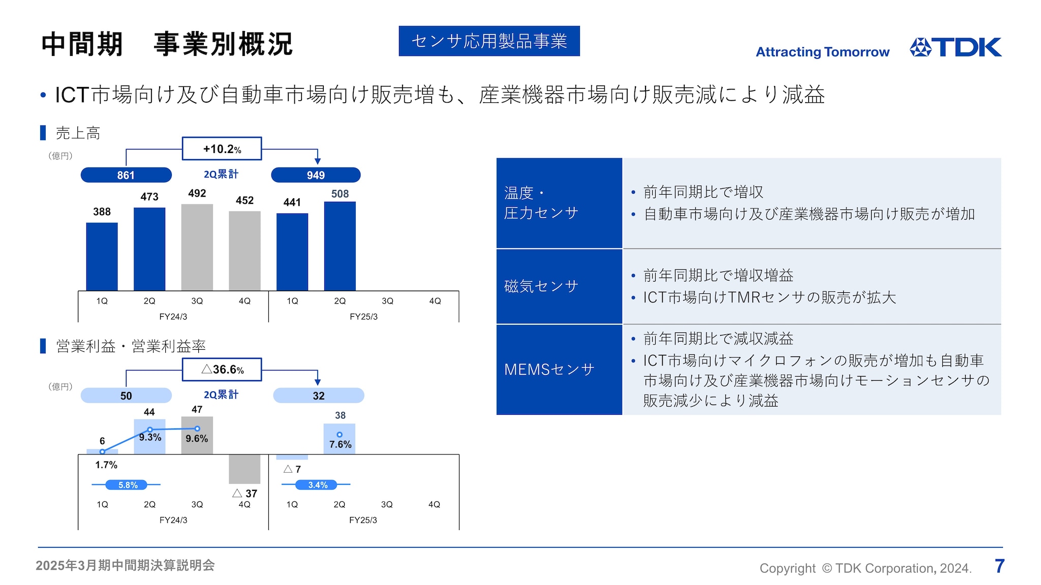 中間期　事業別概況 -センサ応用製品事業-