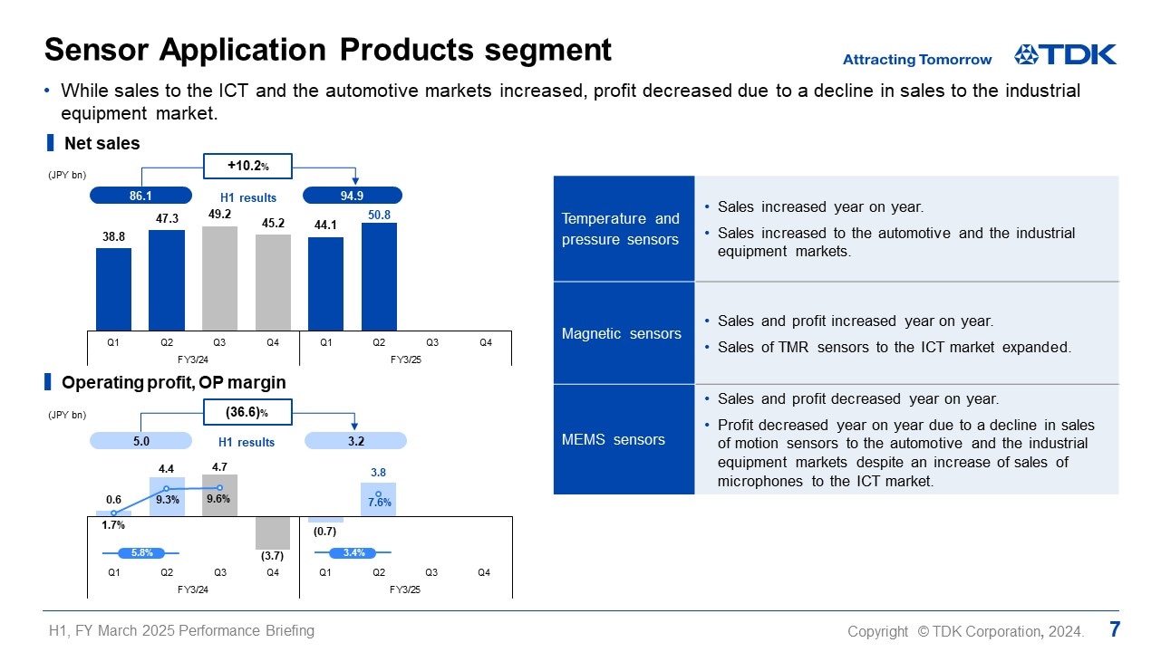Sensor Application Products segment