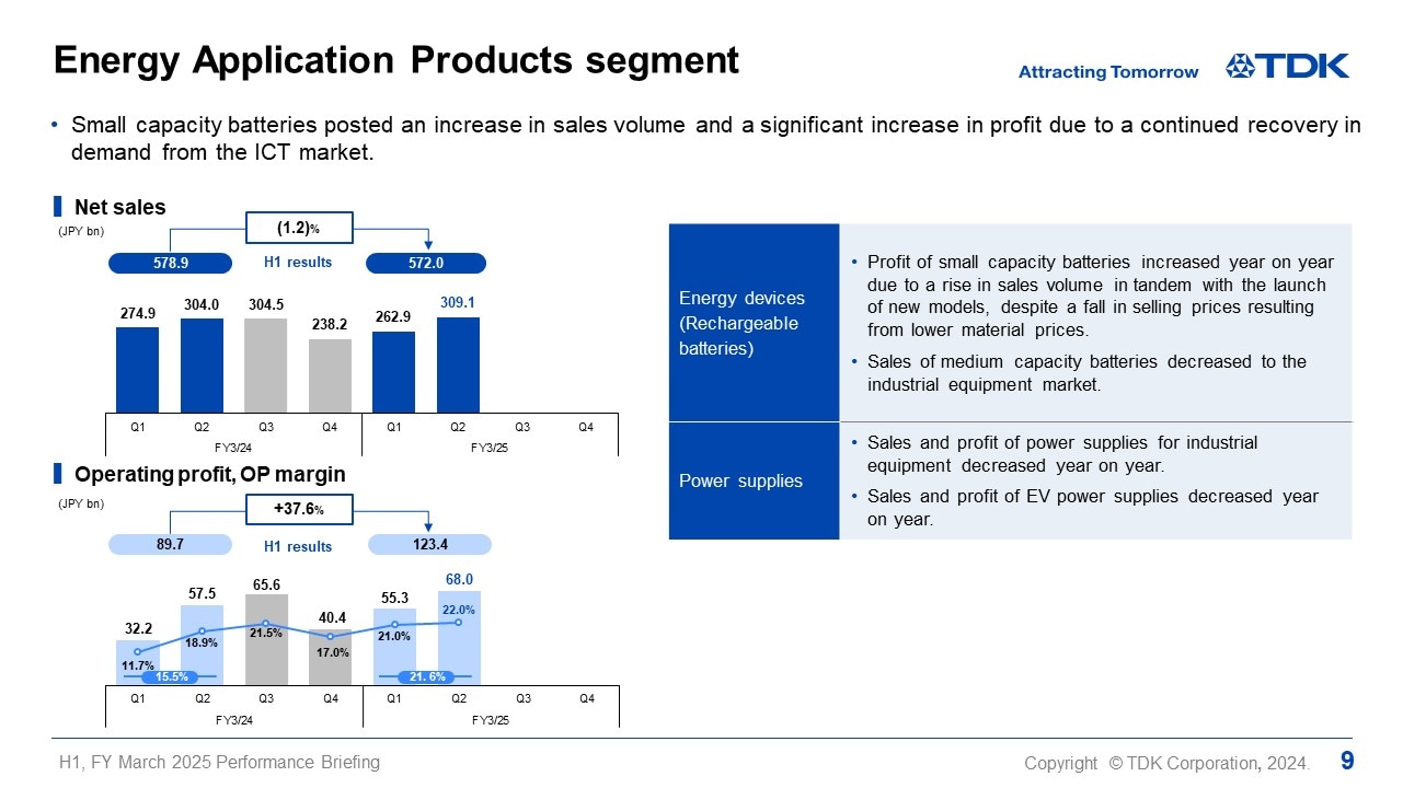 Energy Application Products segment