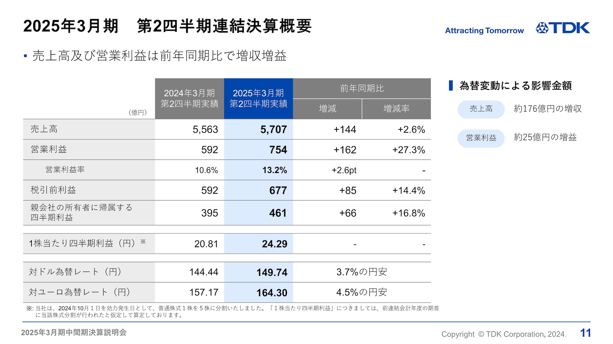 2025年3月期　第2四半期連結決算概要