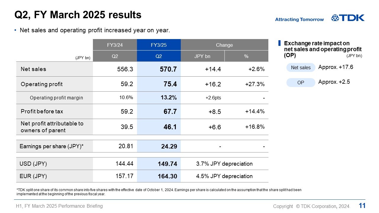 Q2, FY March 2025 results