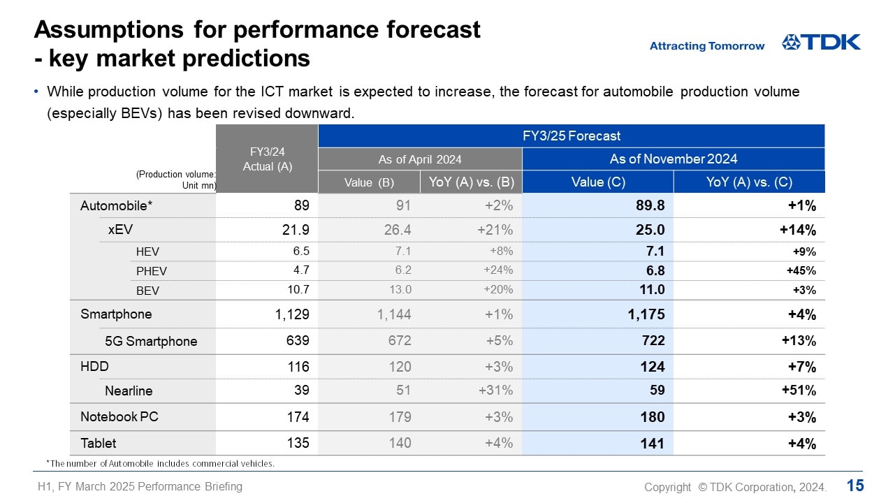 Assumptions for performance forecast -keym arketp redictions