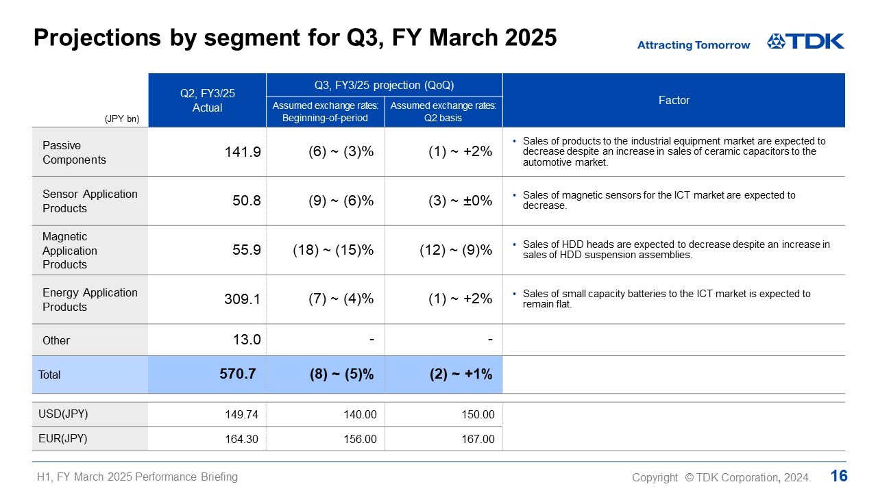 Projecitons bys egmentfo r Q3, FY March 2025