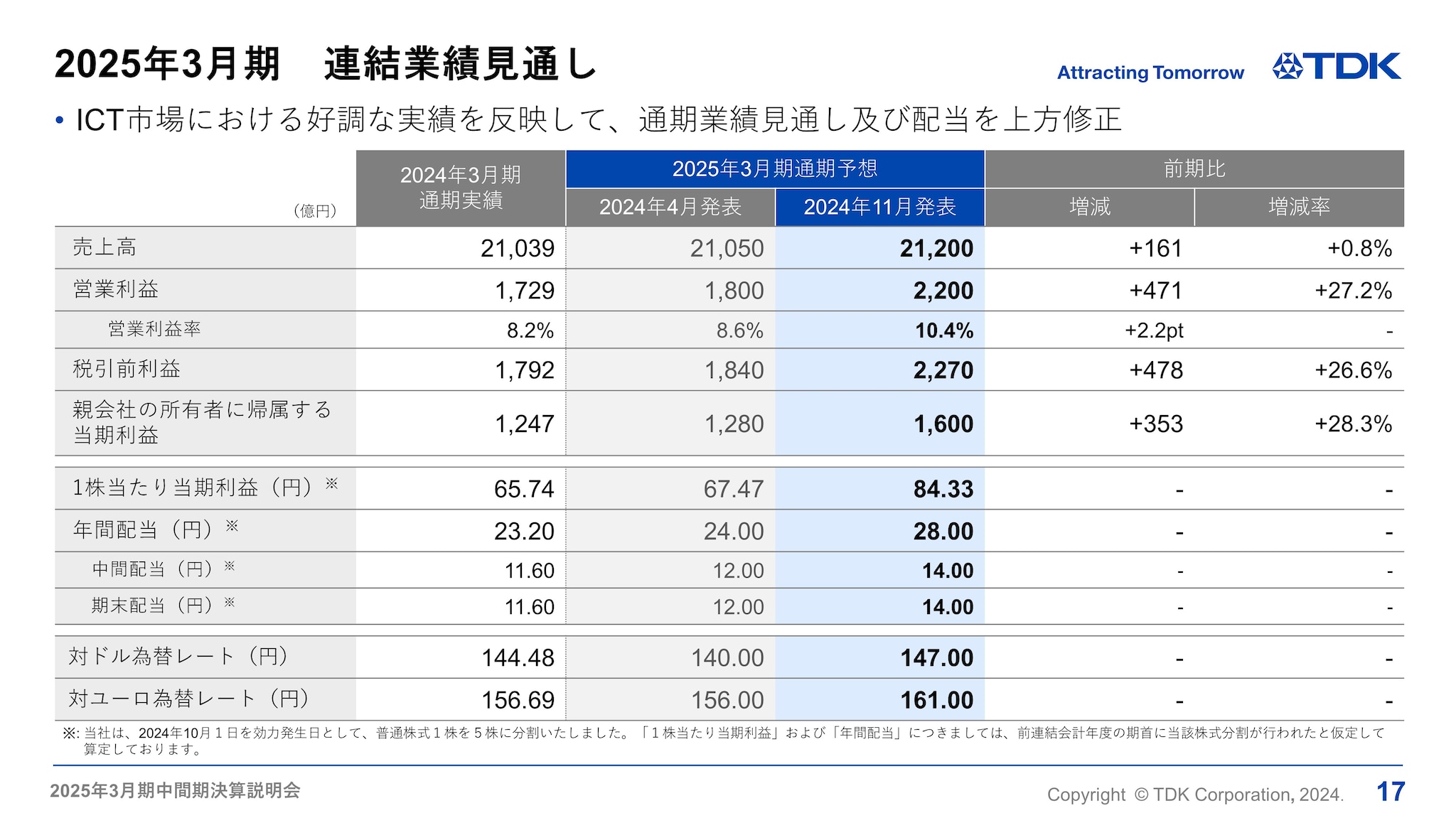 2025年3月期　連結業績見通し
