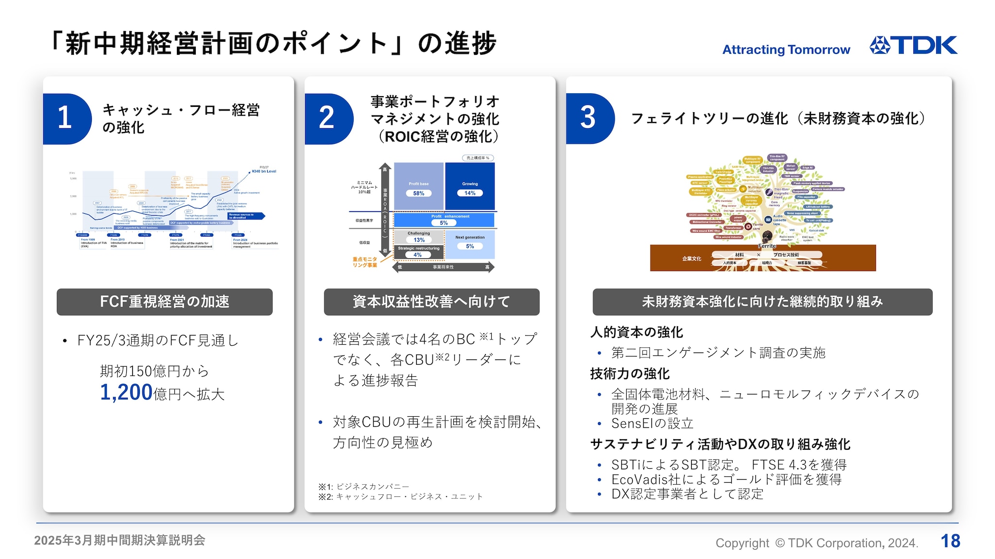 「新中期経営計画のポイント」の進捗