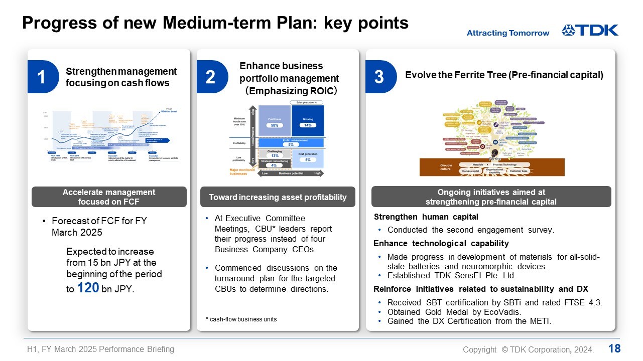 Progress of new Medium-term Plan: key points