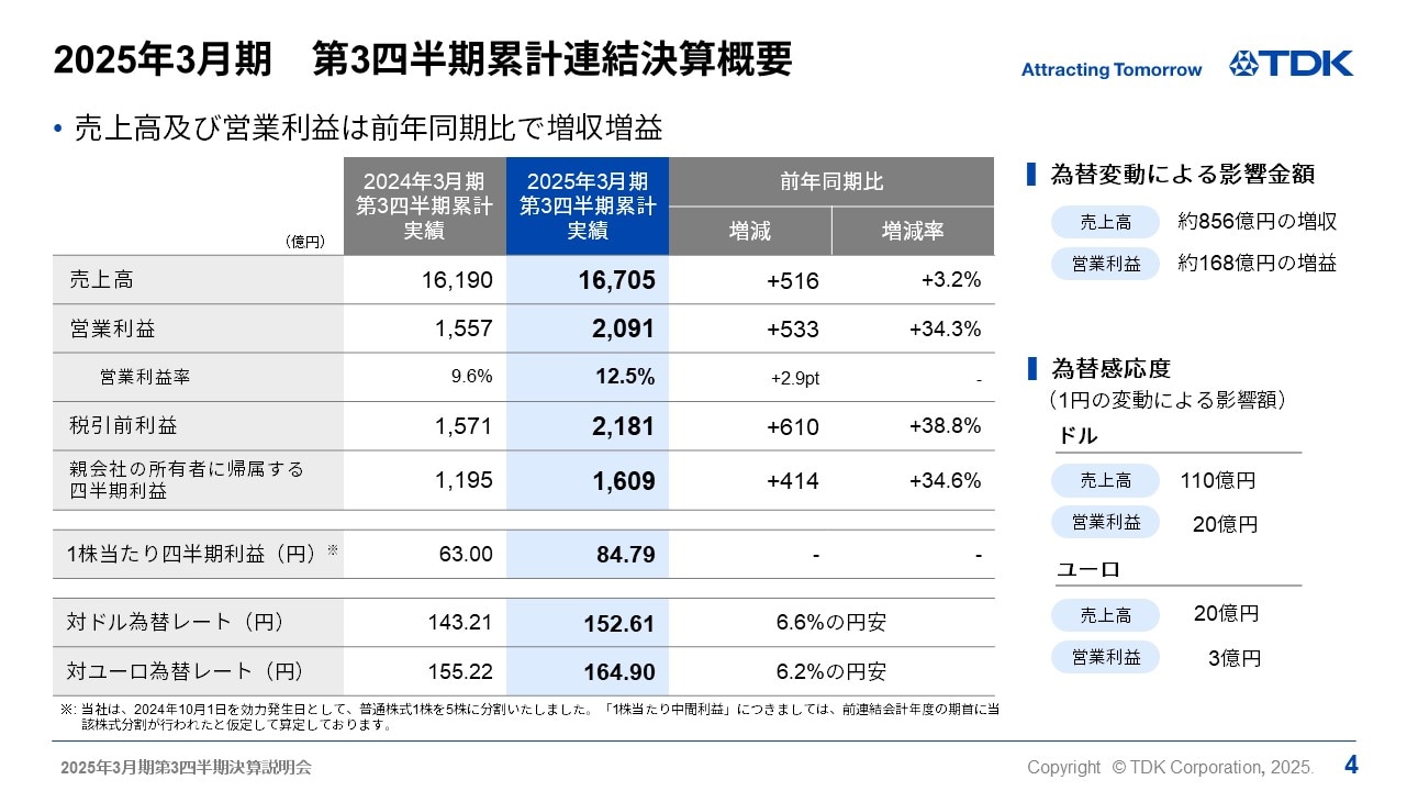 2025年3月期　第3四半期累計連結決算概要