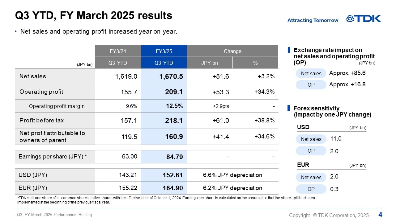 Q3 YTD, FY March 2025 results