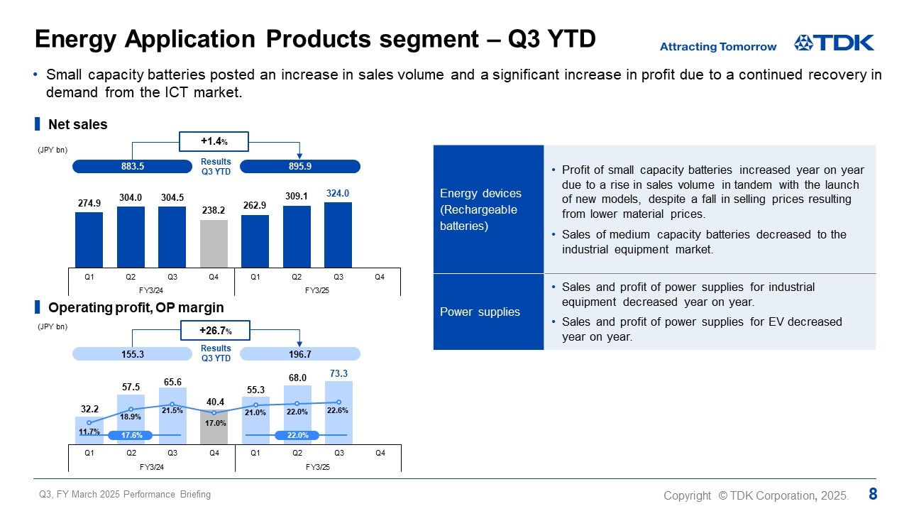 Energy Application Products segment – Q3 YTD