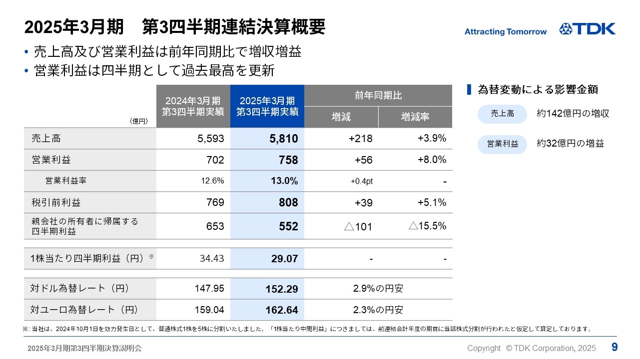 2025年3月期　第3四半期連結決算概要