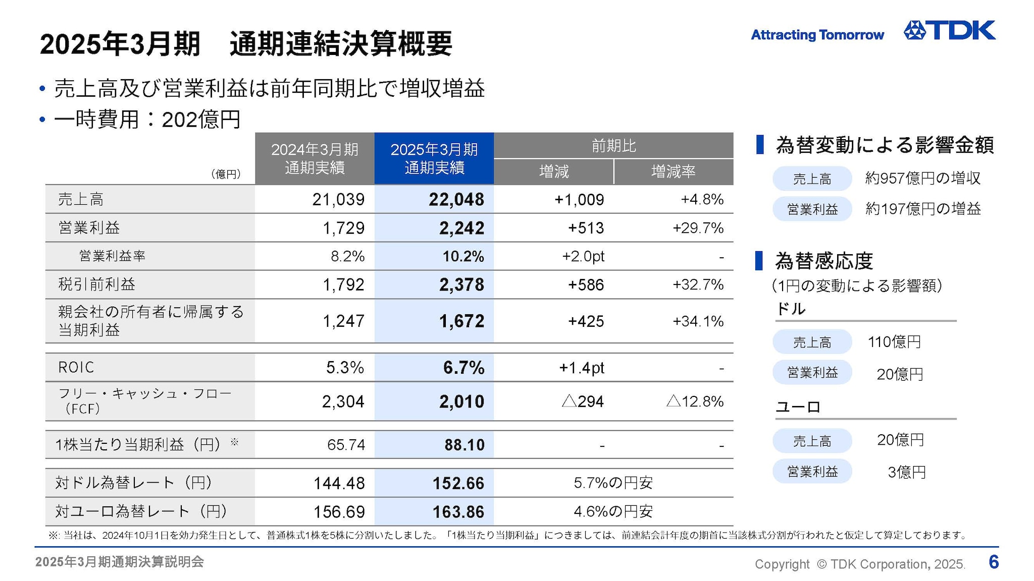 2025年3月期　通期連結決算概要