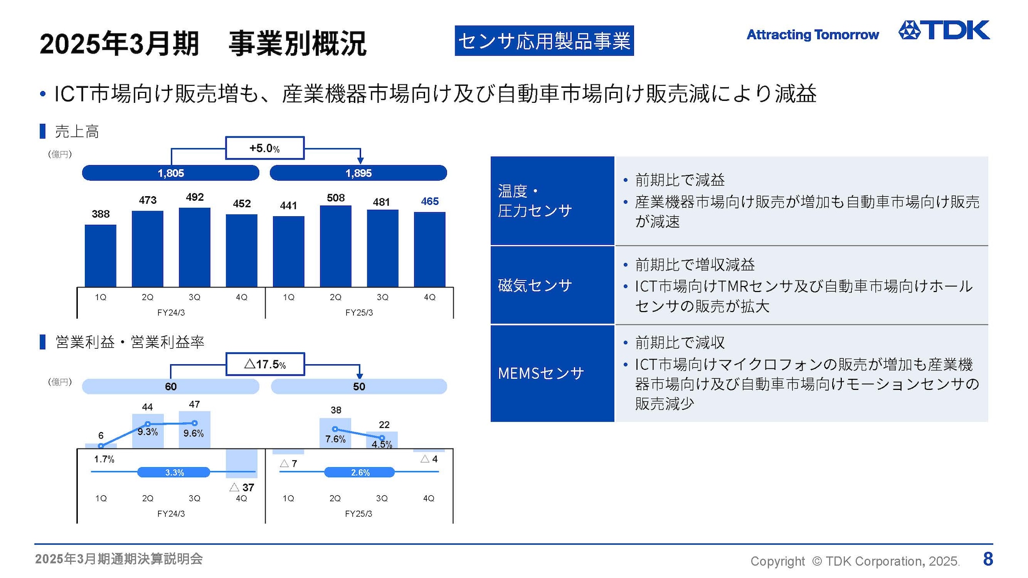 2025年3月期　事業別概況 -センサ応用製品事業-