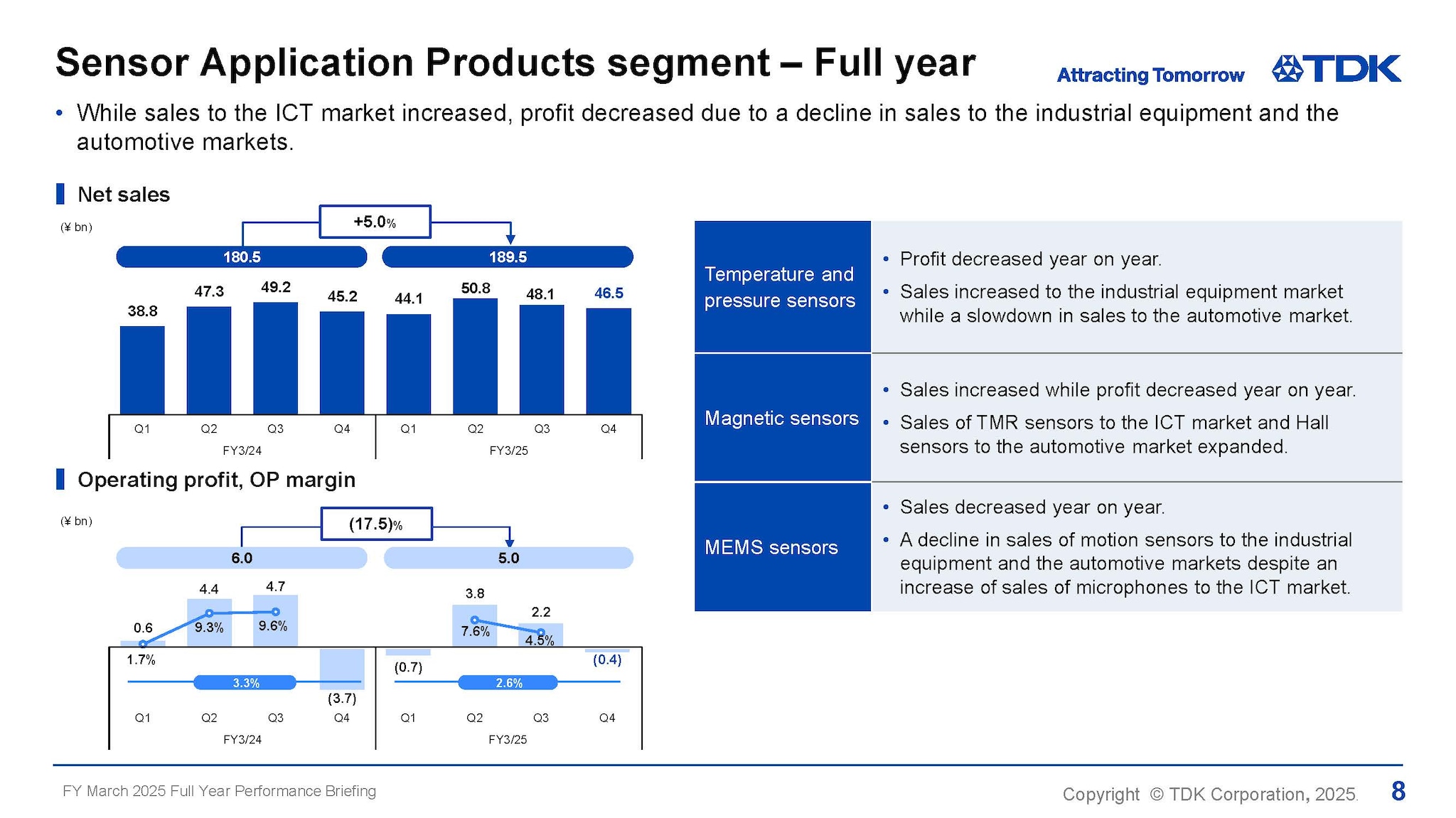 Sensor Application Products segment – Full year