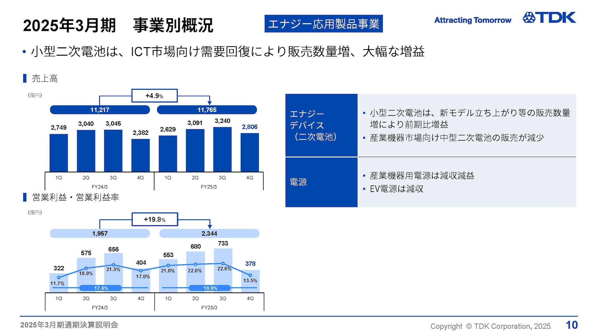 2025年3月期　事業別概況 -エナジー応用製品事業-