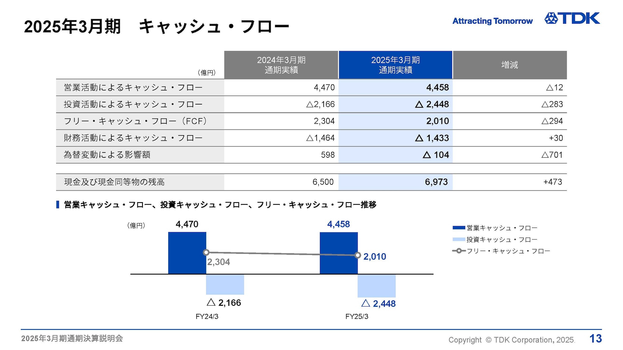 2025年3月期　キャッシュフロー