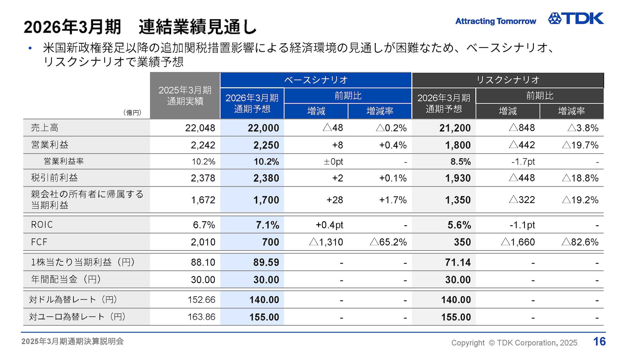 2026年3月期　連結業績見通し