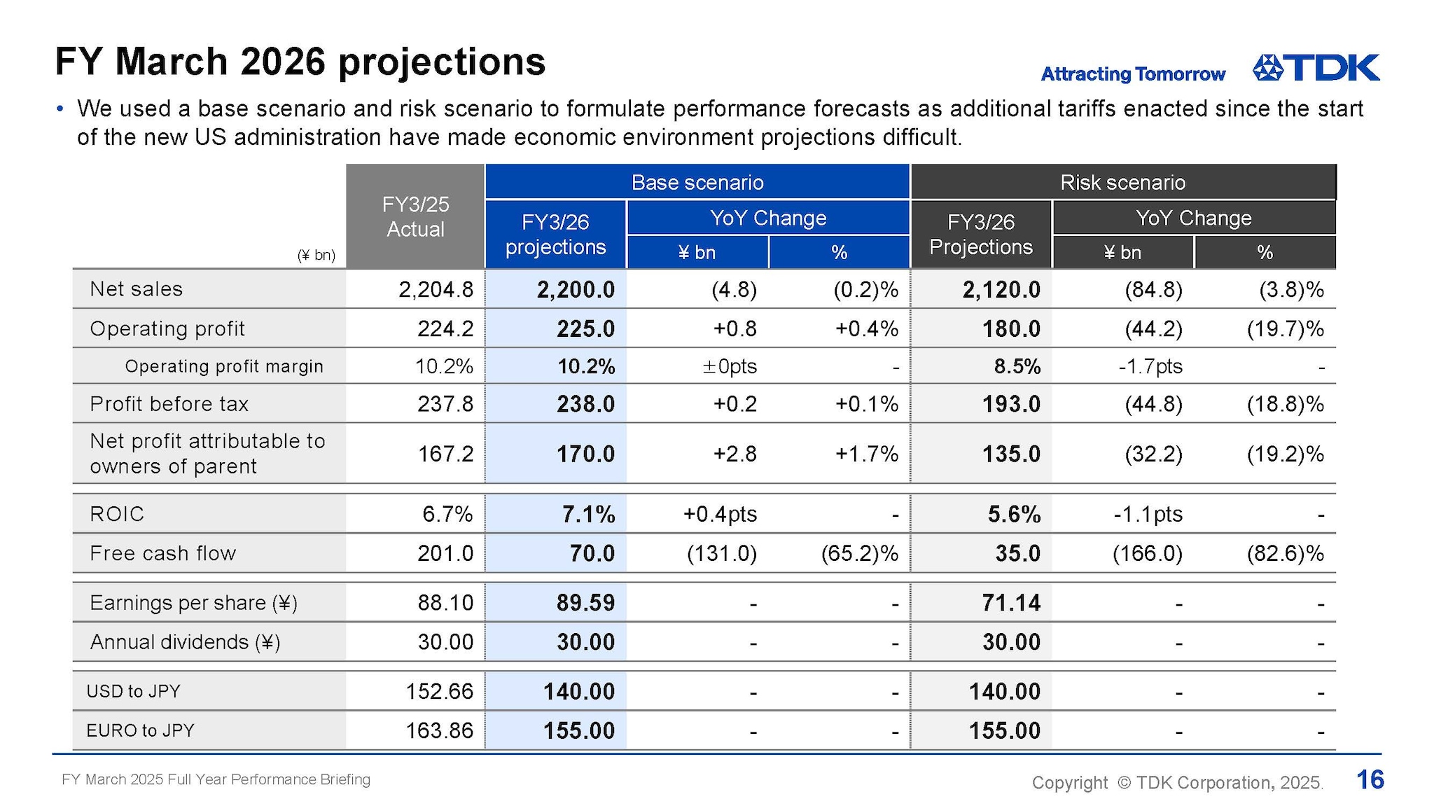 FY March 2026 projections