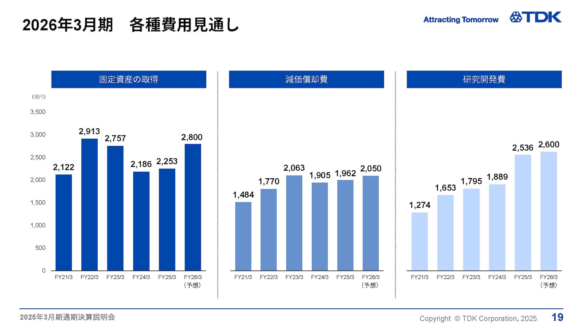 2026年3月期　各種費用見通し