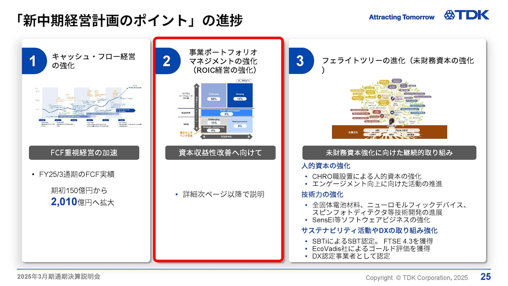 「新中期経営計画のポイント」の進捗
