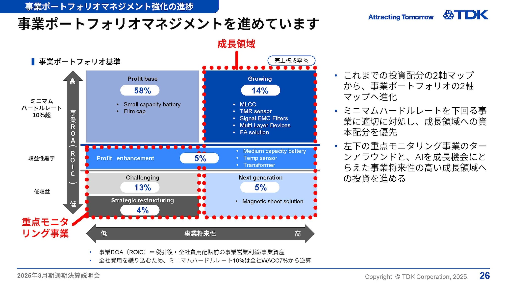 事業ポートフォリオマネジメントを進めています