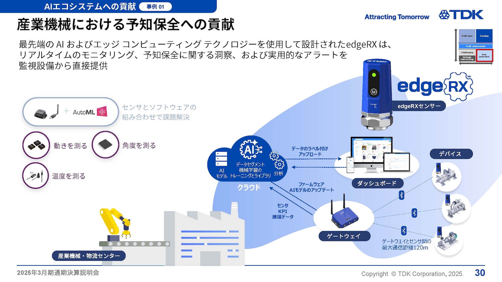 産業機械における予知保全への貢献