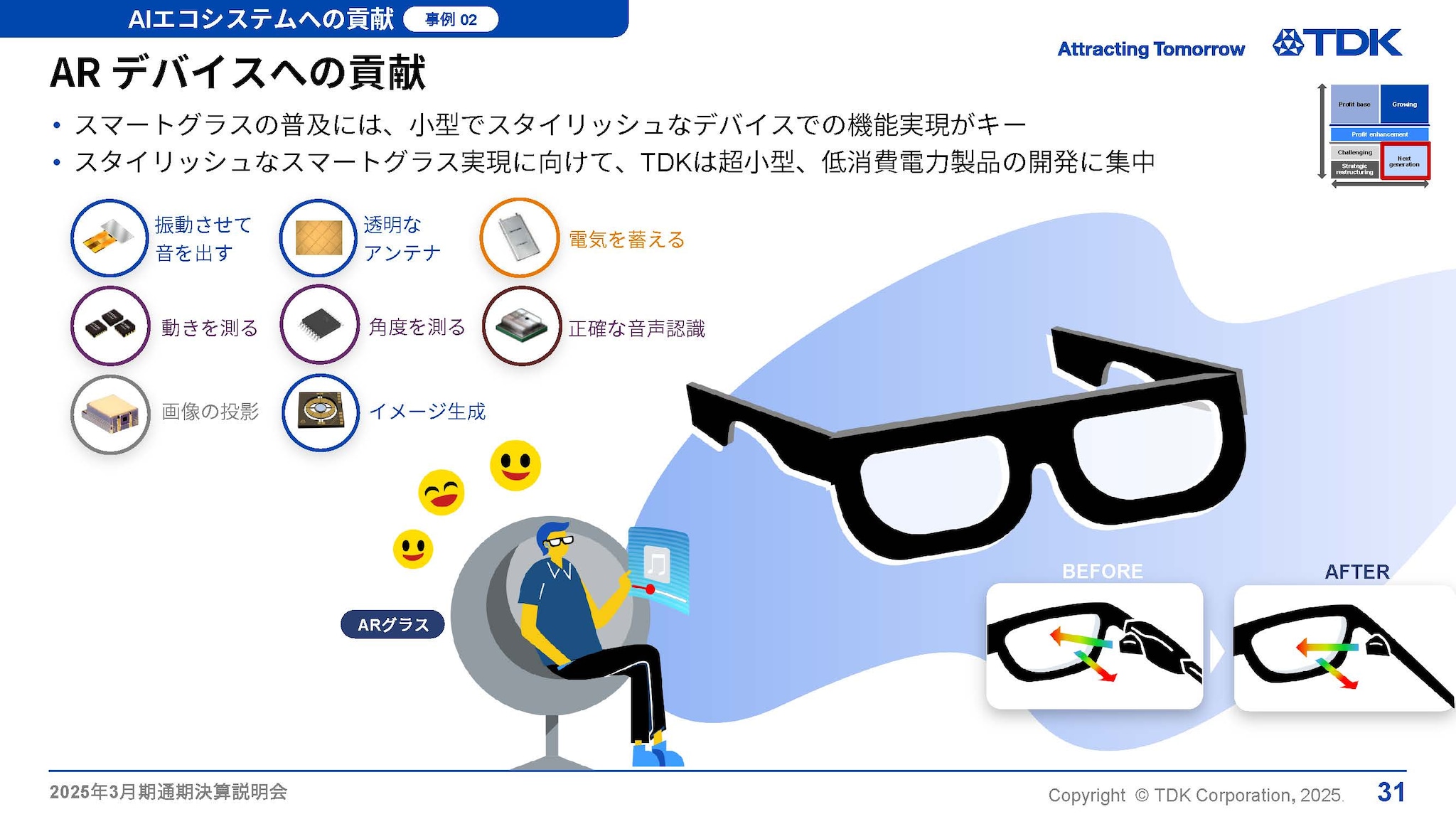 AR デバイスへの貢献