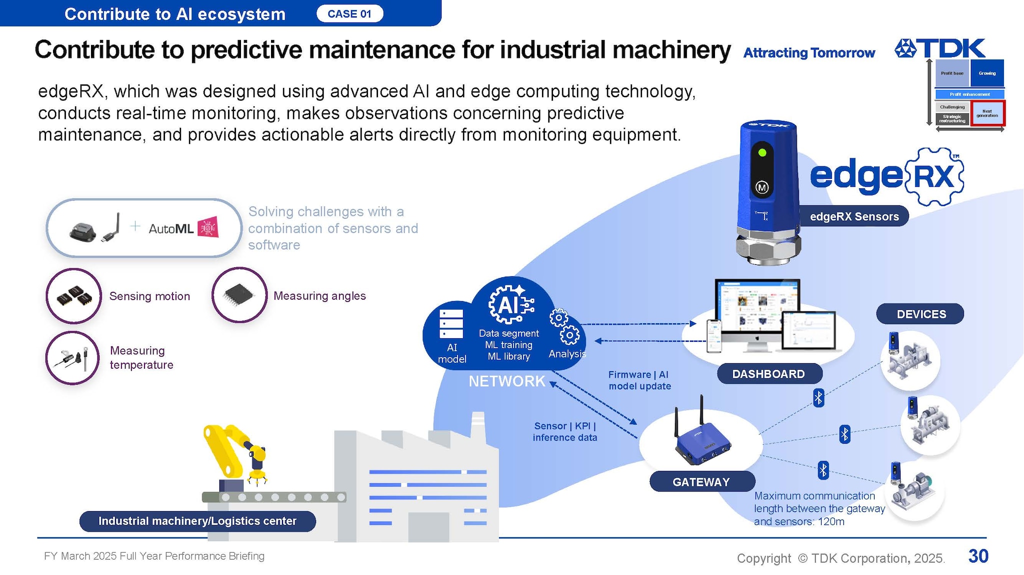 Contribute to predictive maintenance for industrial machinery