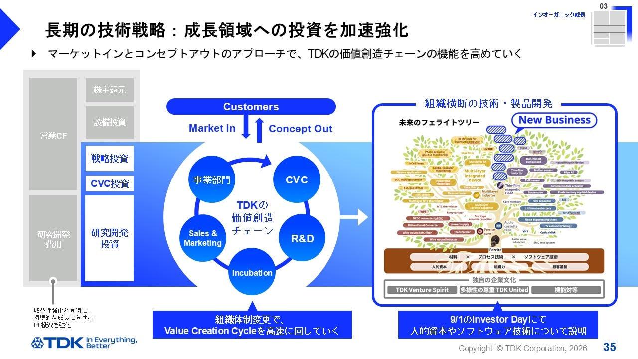 長期の技術戦略：成長領域への投資を加速強化