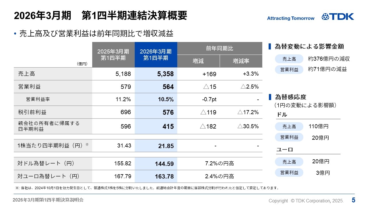 2026年3月期　通期連結決算概要