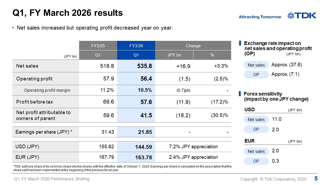 Q1, FY March 2026 results