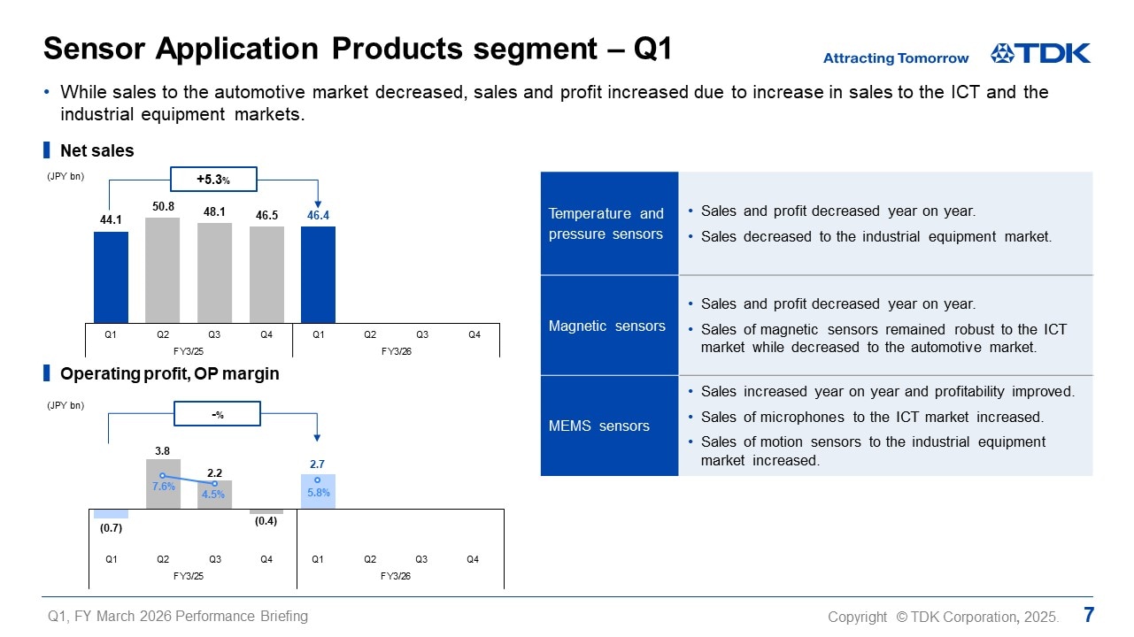 Sensor Application Products segment - Q1