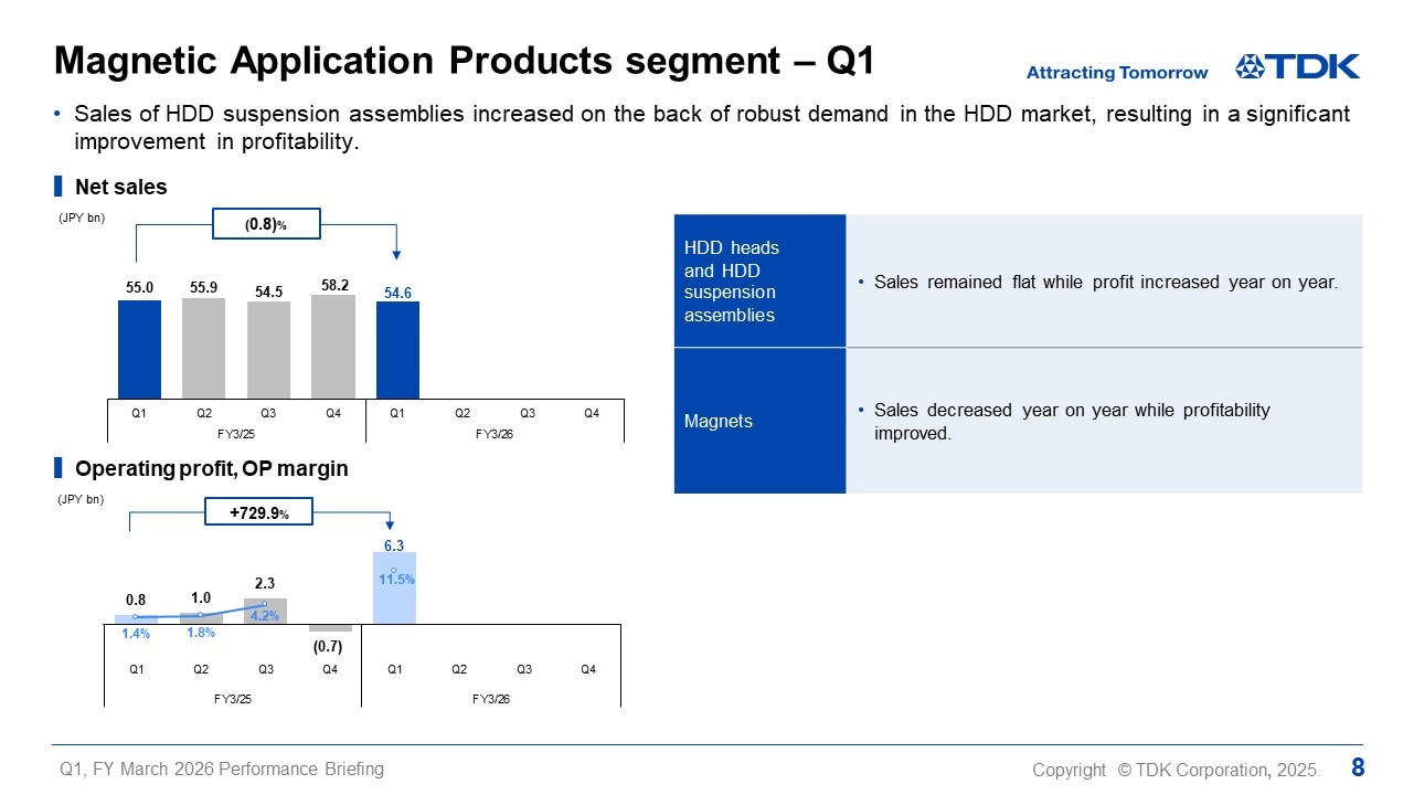 Magnetic Application Products segment - Q1
