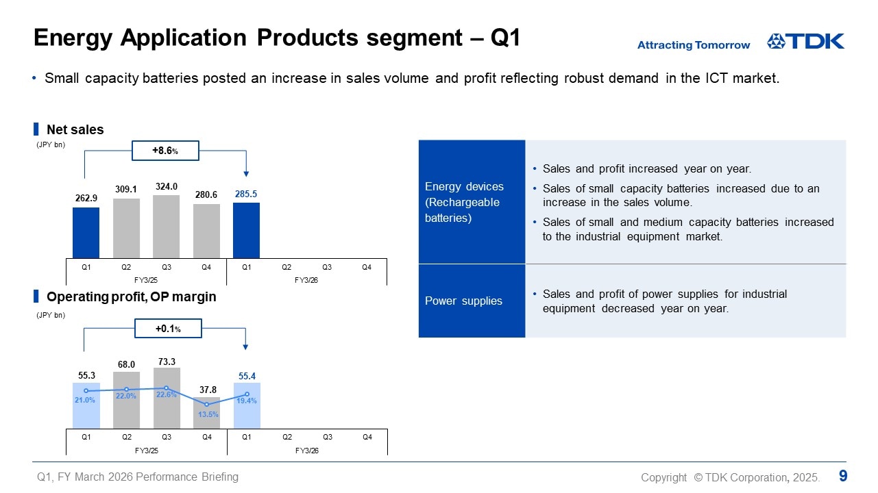 Energy Application Products segment - Q1