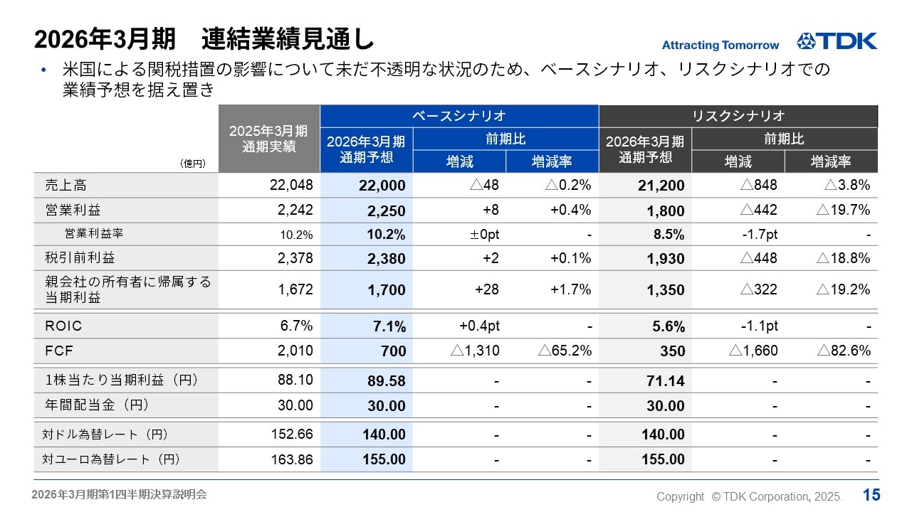 2026年3月期　連結業績見通し